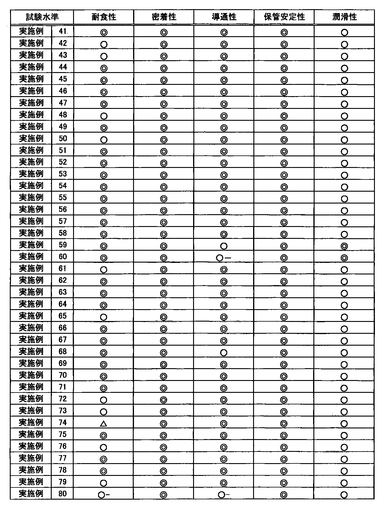 Figure JPOXMLDOC01-appb-T000018