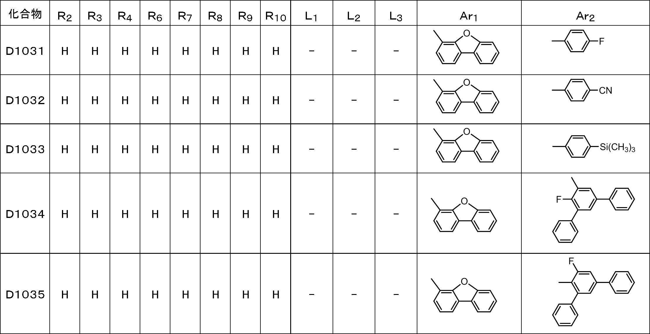 Figure JPOXMLDOC01-appb-T000066