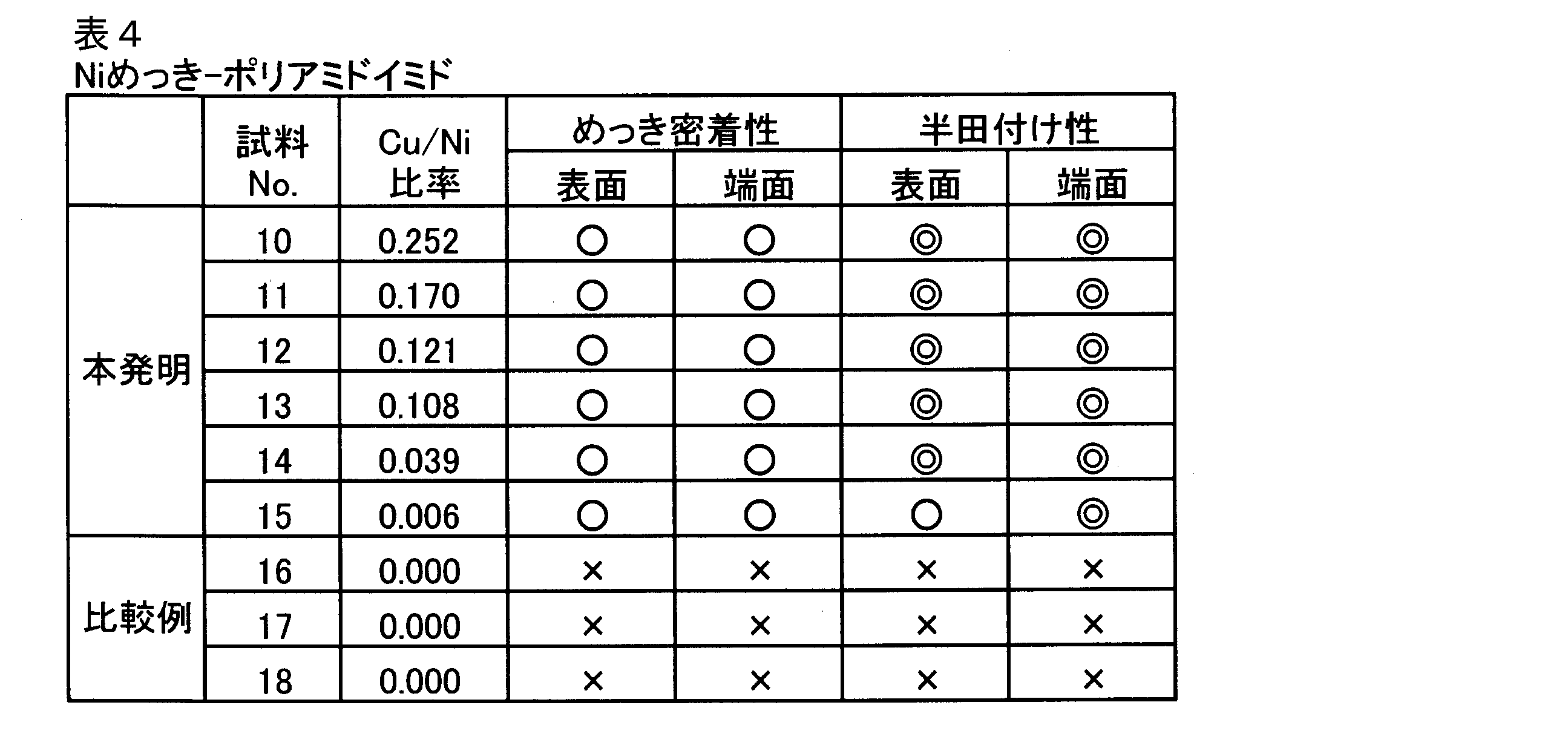 Figure JPOXMLDOC01-appb-T000004