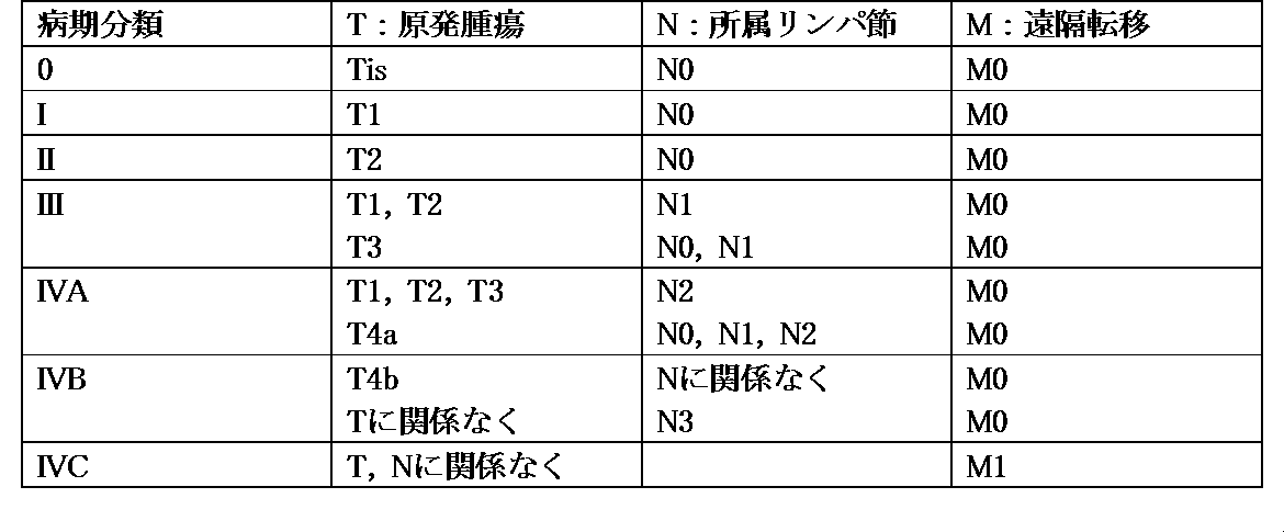 Figure JPOXMLDOC01-appb-T000003