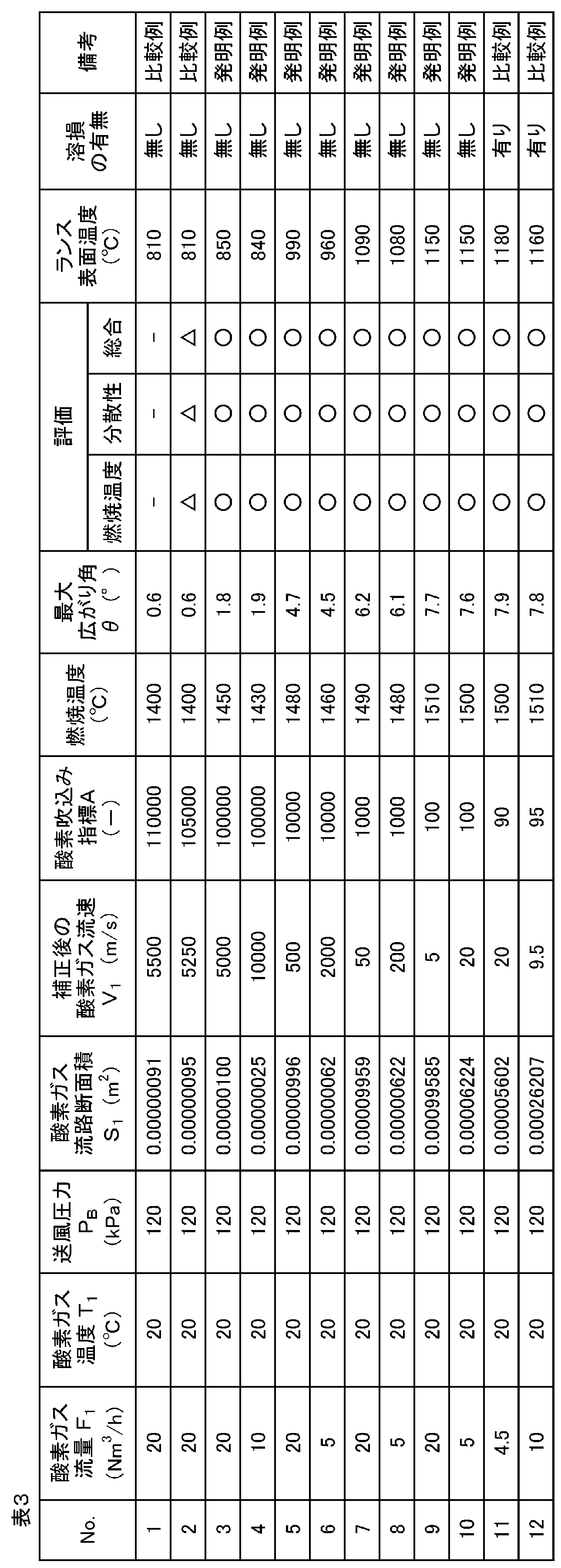 Figure JPOXMLDOC01-appb-T000003