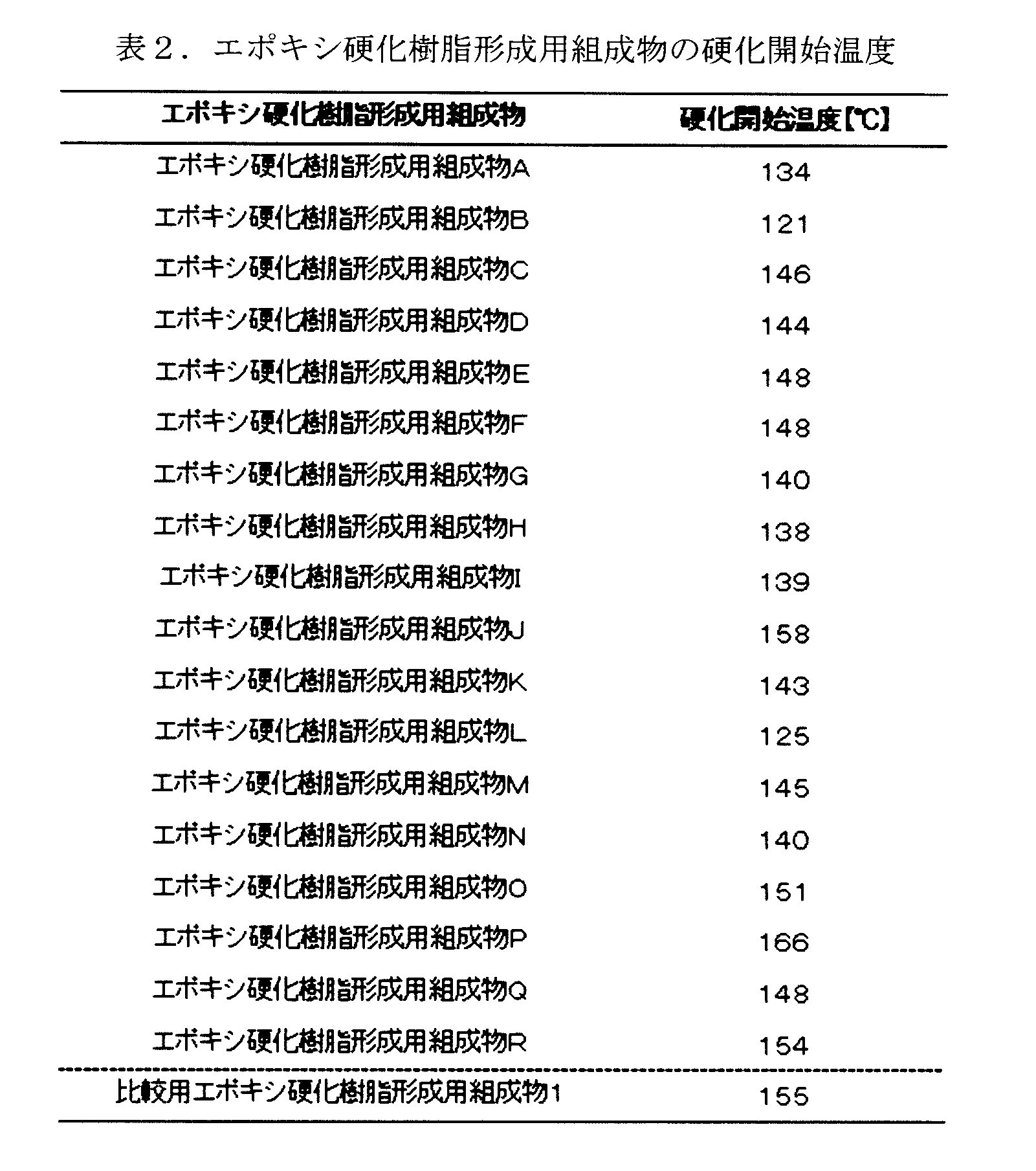 Figure JPOXMLDOC01-appb-T000016