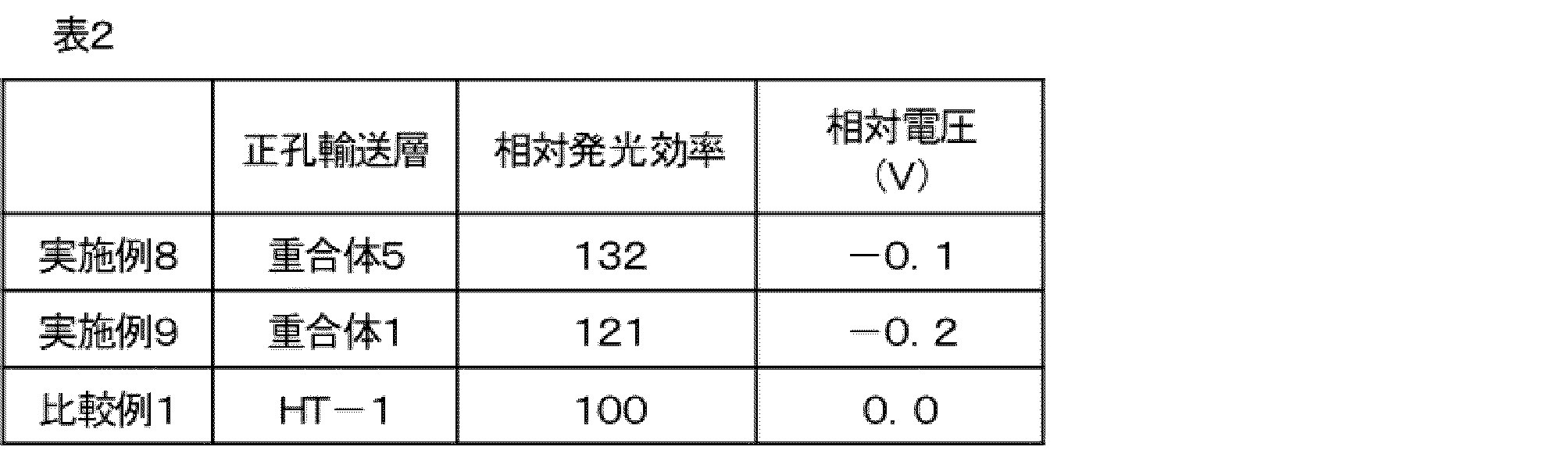 Figure JPOXMLDOC01-appb-T000128