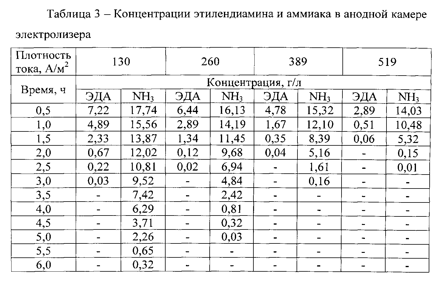 #теория@umsch_x Remembering the chemical properties of ammonia !