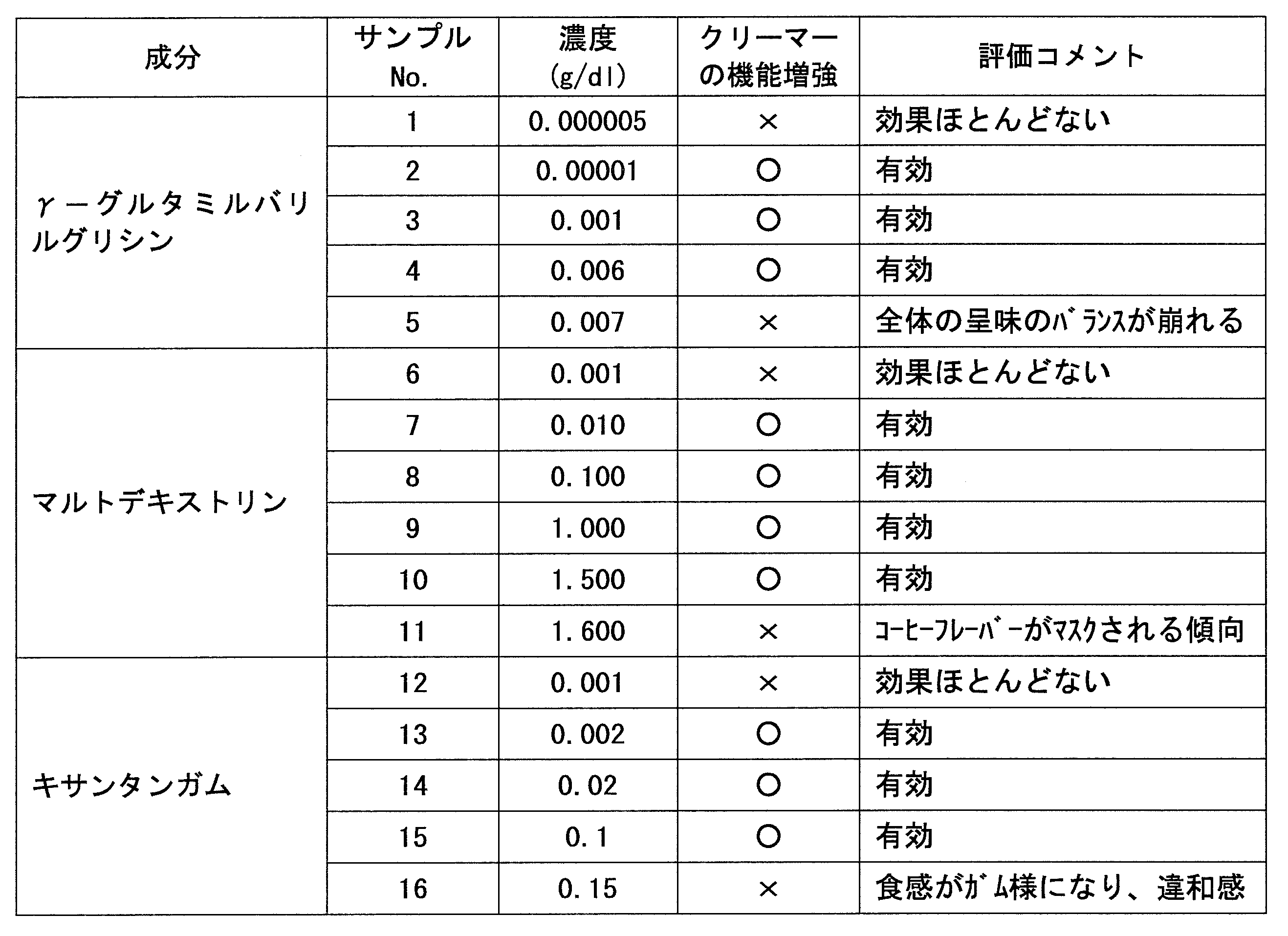 Figure JPOXMLDOC01-appb-T000008