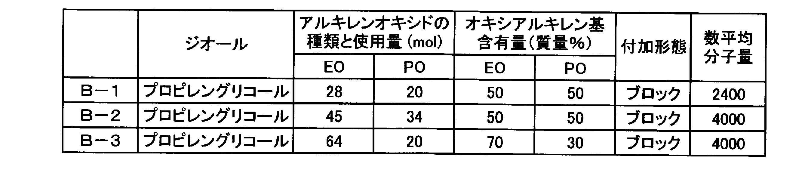 Figure JPOXMLDOC01-appb-T000002
