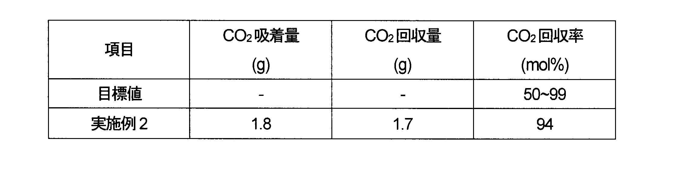 Figure JPOXMLDOC01-appb-T000002