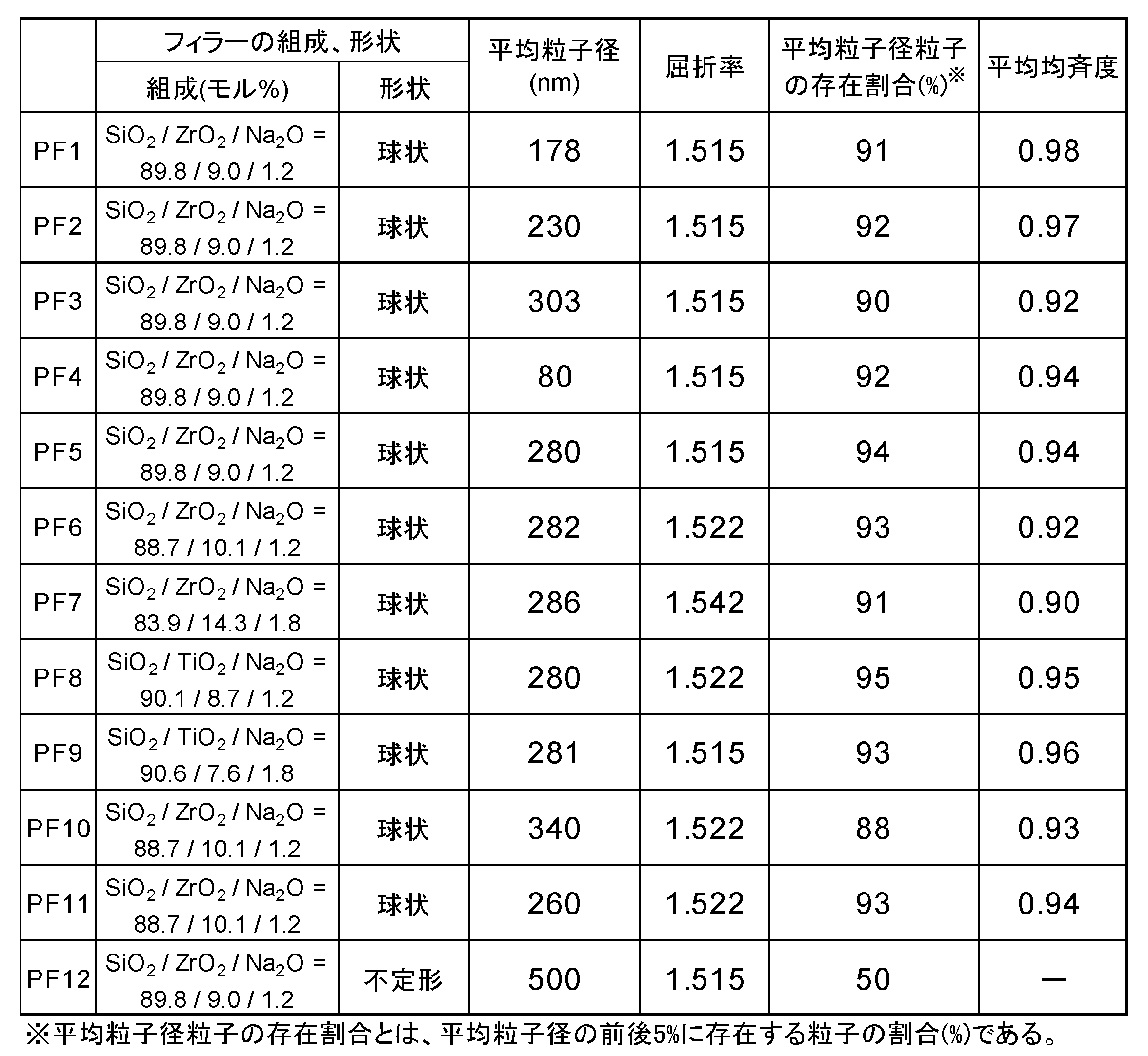 Figure JPOXMLDOC01-appb-T000004