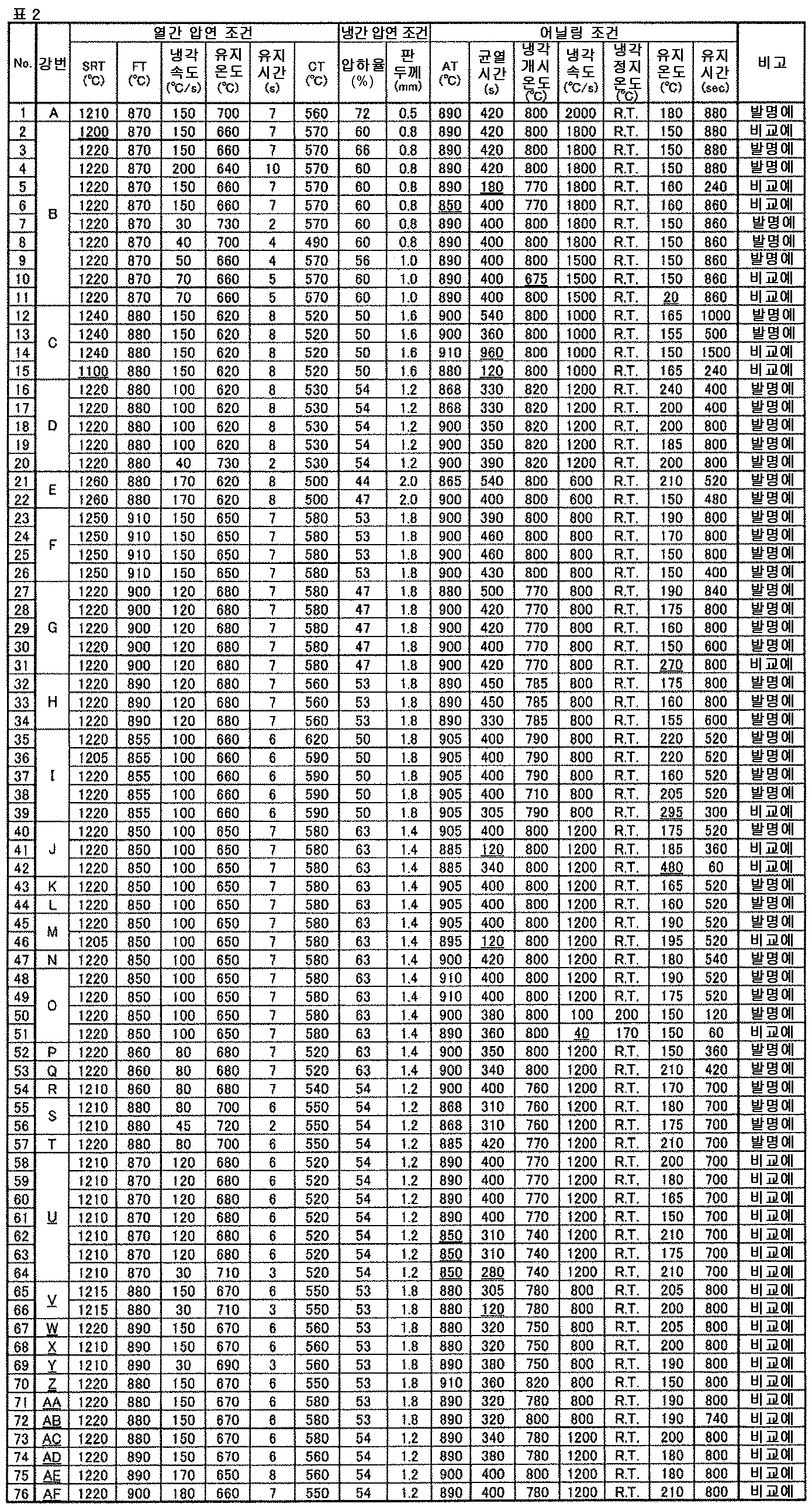 Figure pct00002