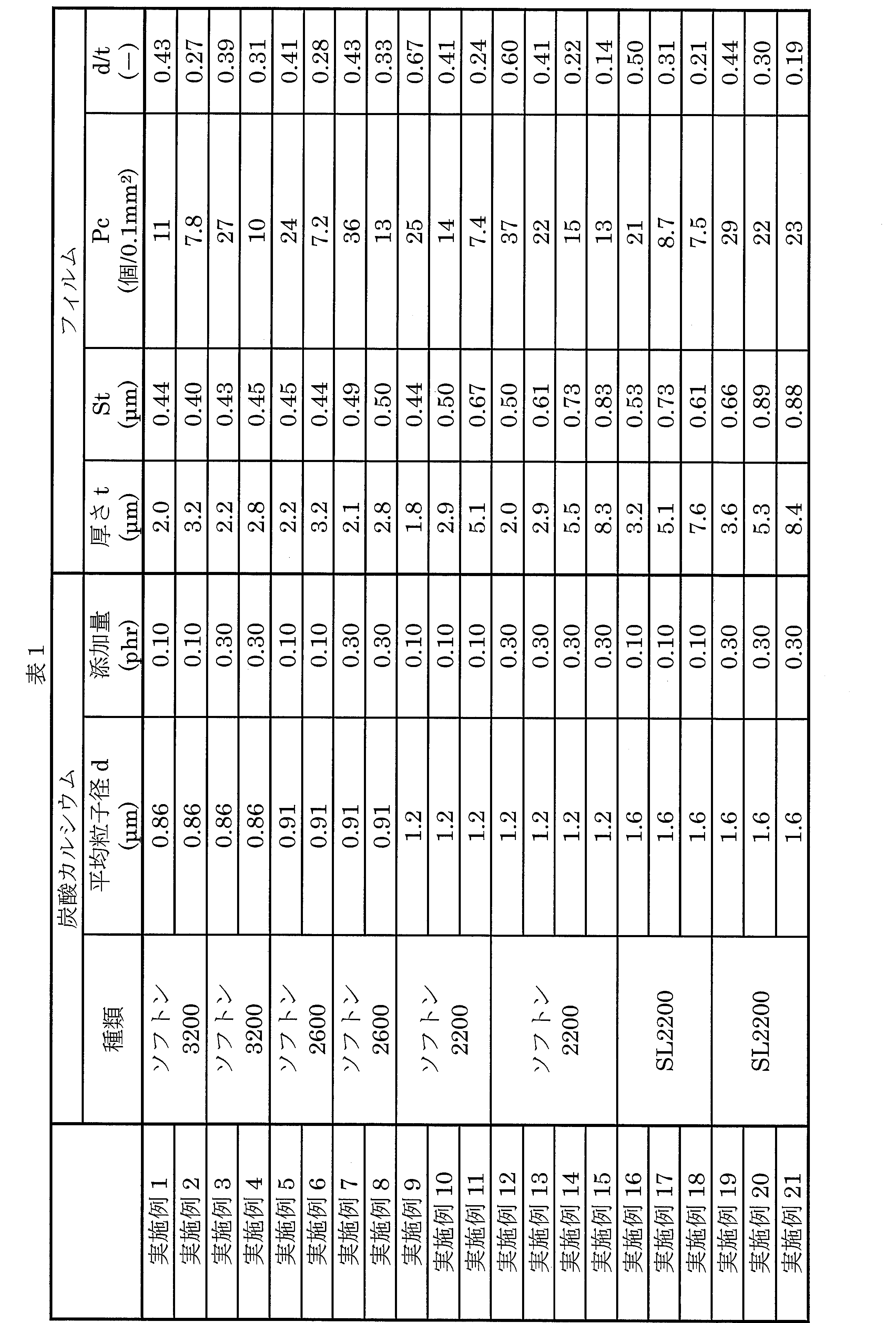 Figure JPOXMLDOC01-appb-T000001