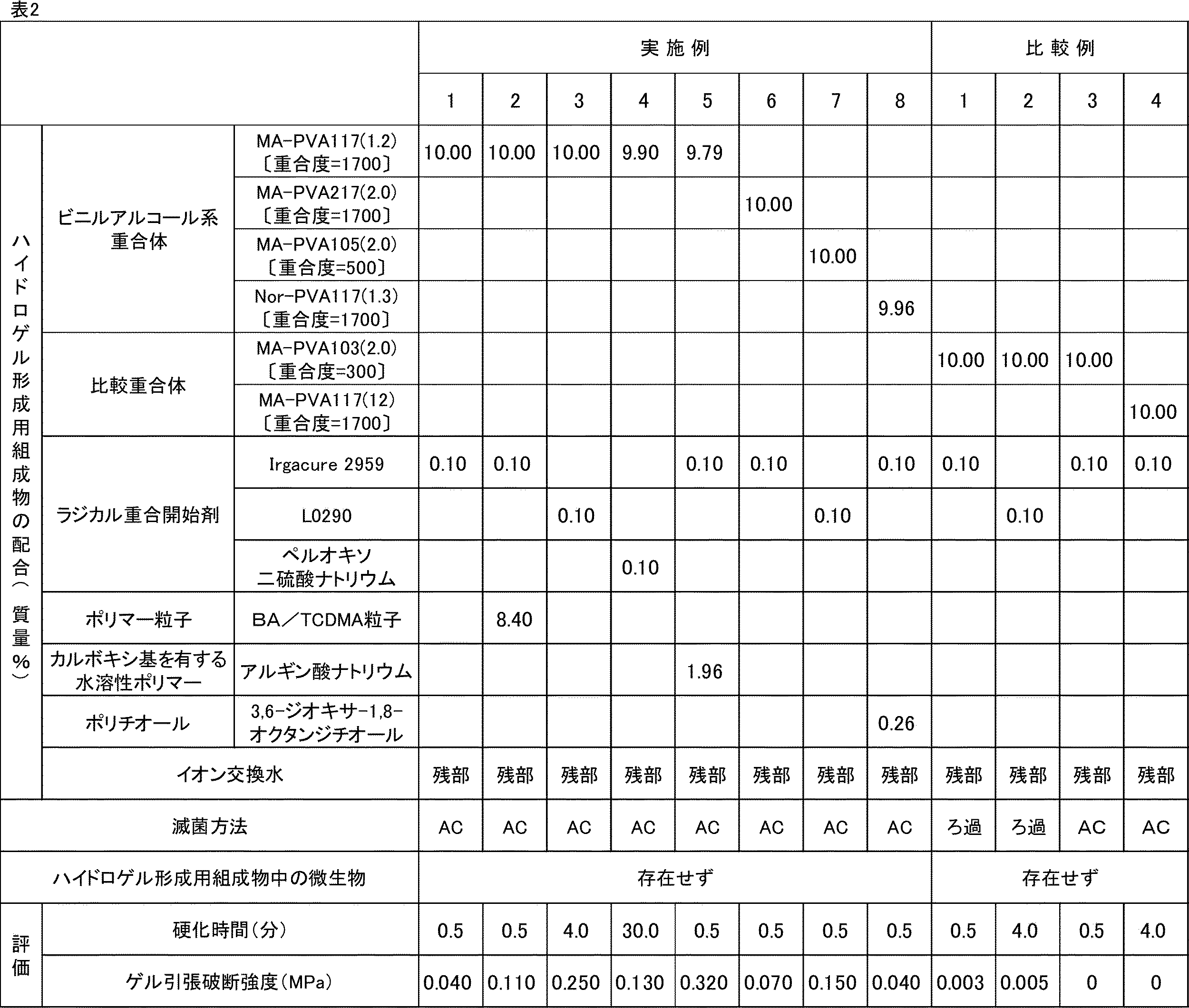 Figure JPOXMLDOC01-appb-T000002