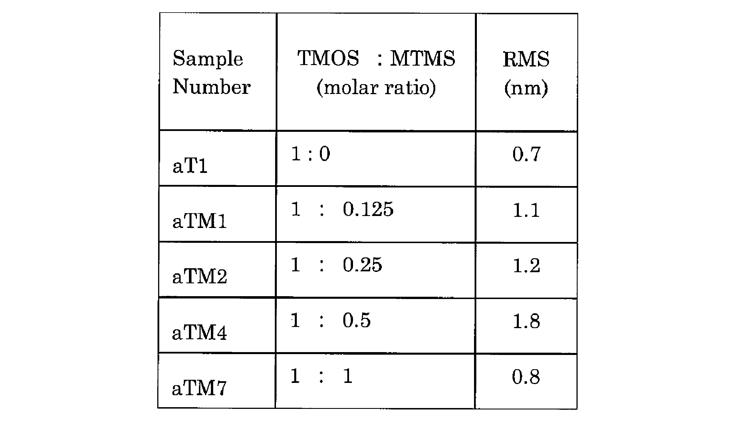 Figure JPOXMLDOC01-appb-T000004