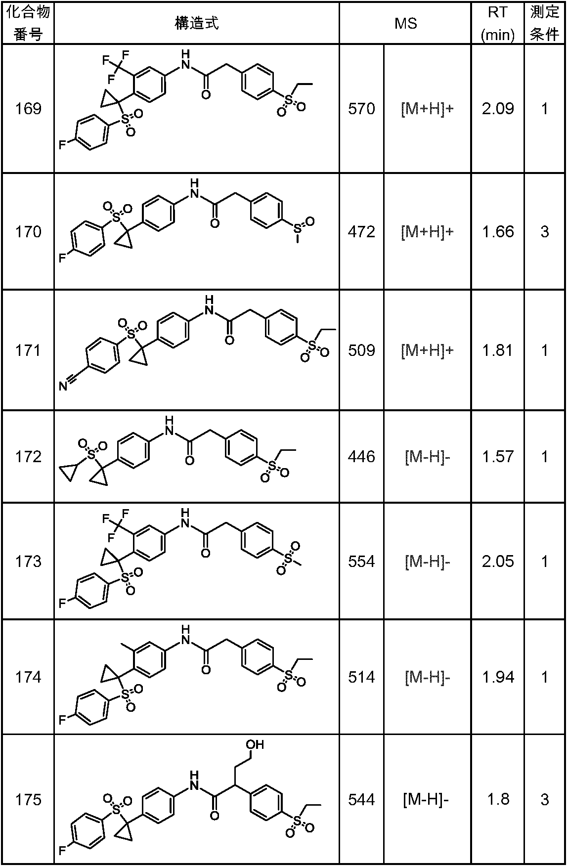 Figure JPOXMLDOC01-appb-T000147