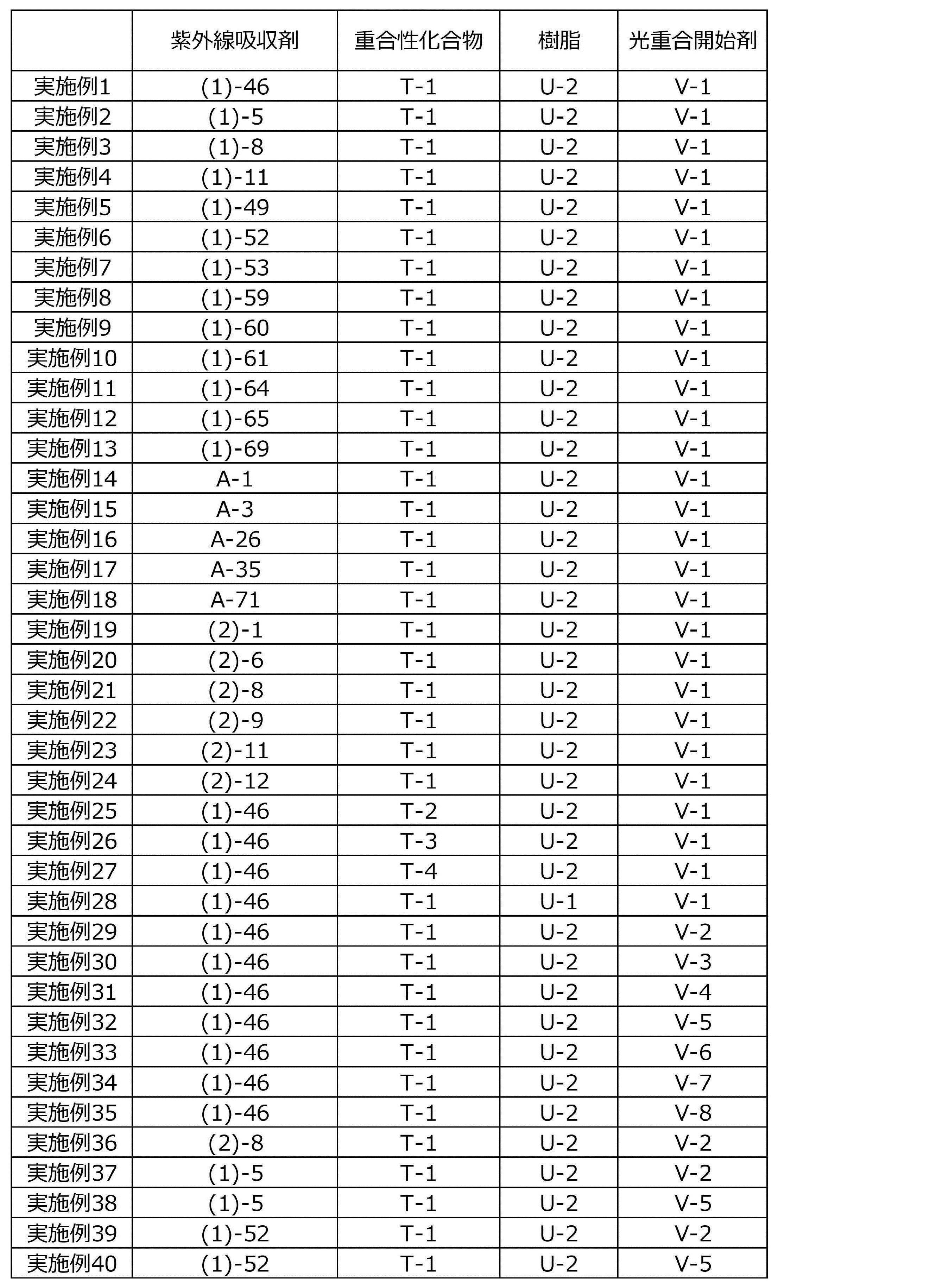 Figure JPOXMLDOC01-appb-T000032