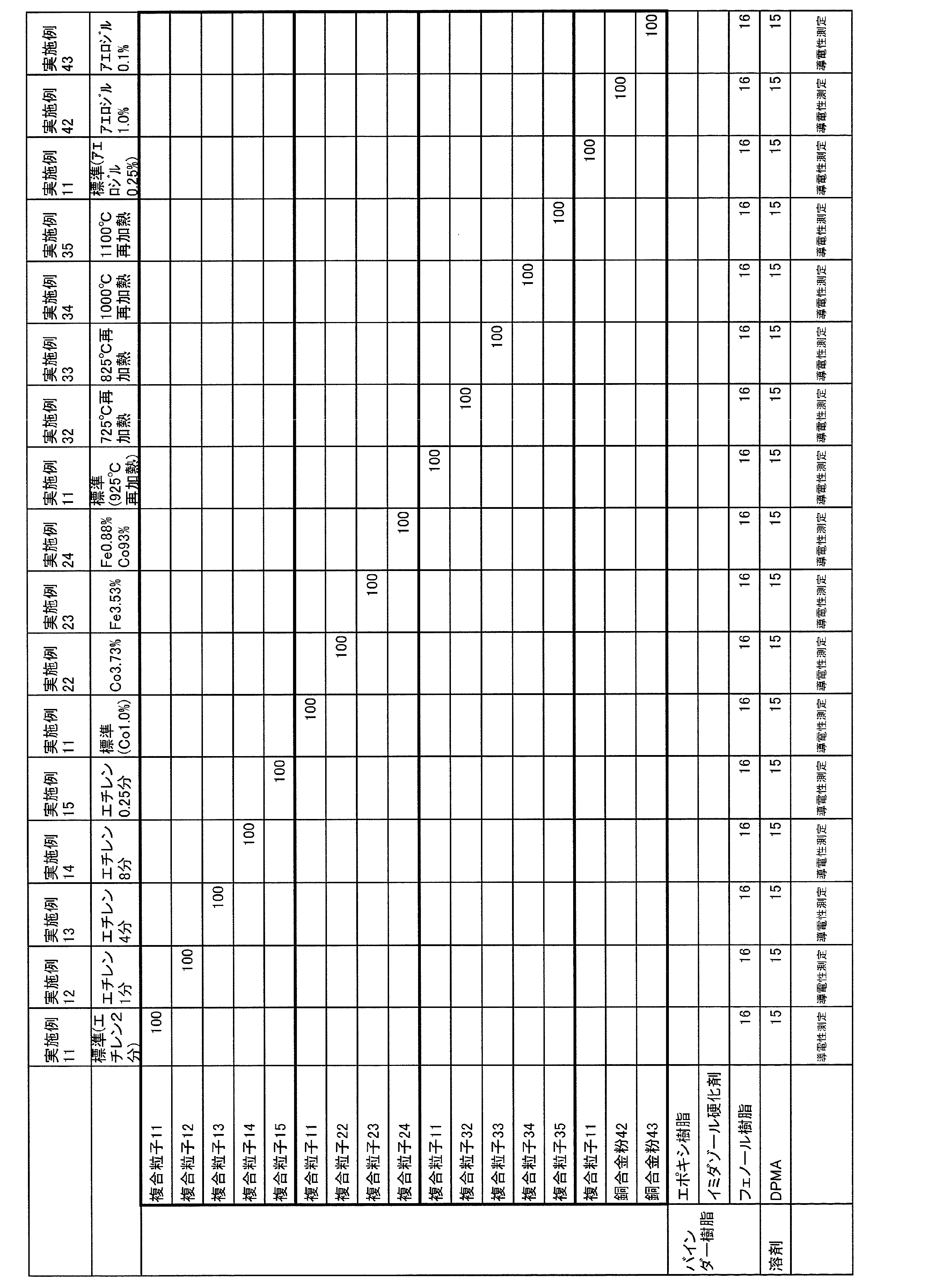 Figure JPOXMLDOC01-appb-T000005
