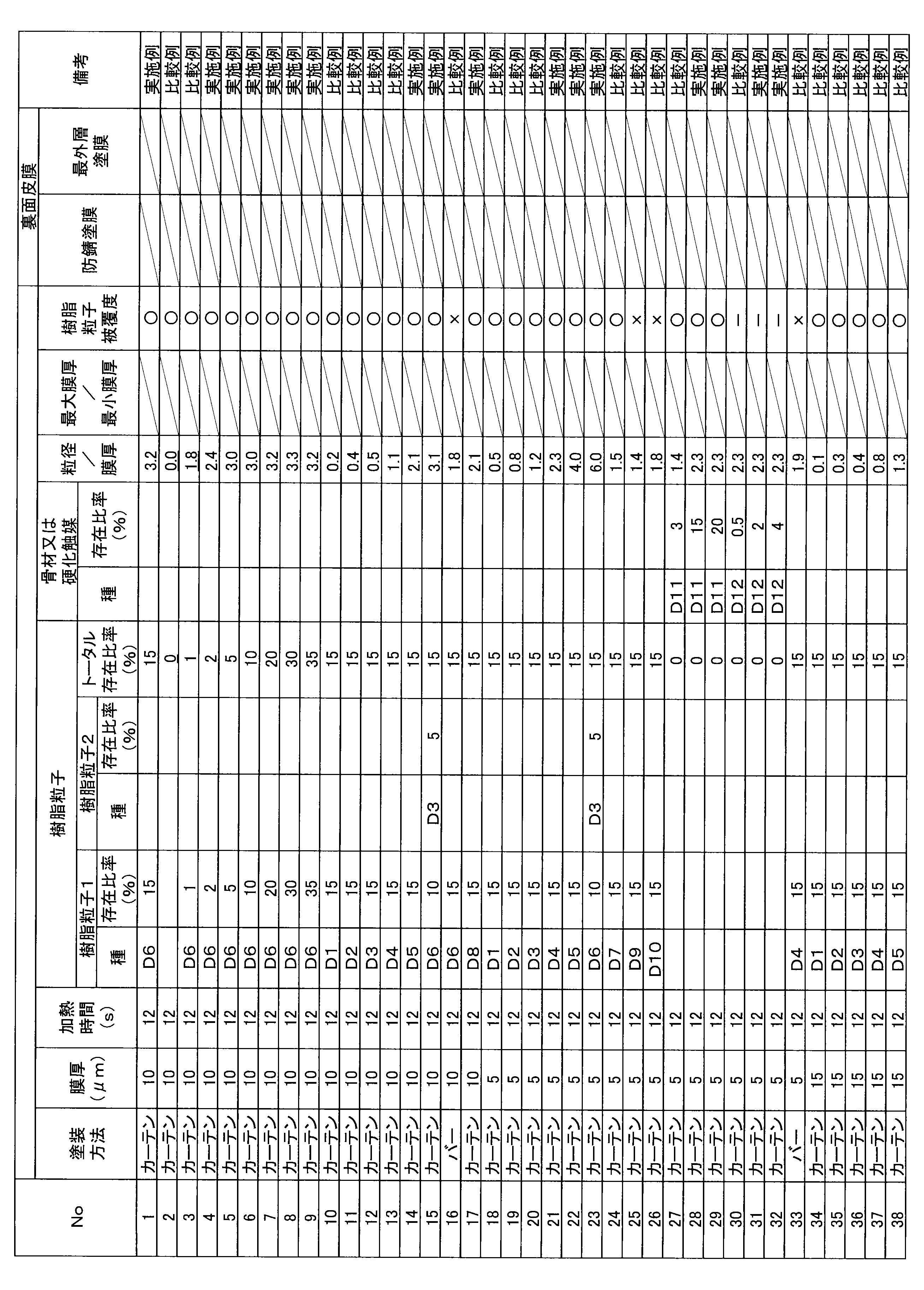Figure JPOXMLDOC01-appb-T000007