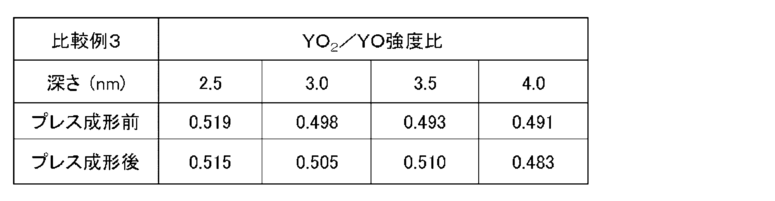 Figure JPOXMLDOC01-appb-T000004