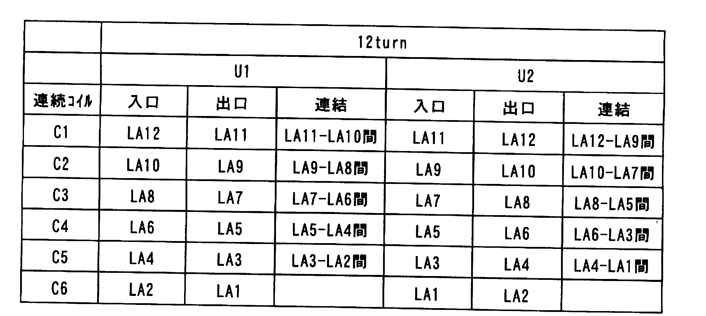 Figure JPOXMLDOC01-appb-T000005