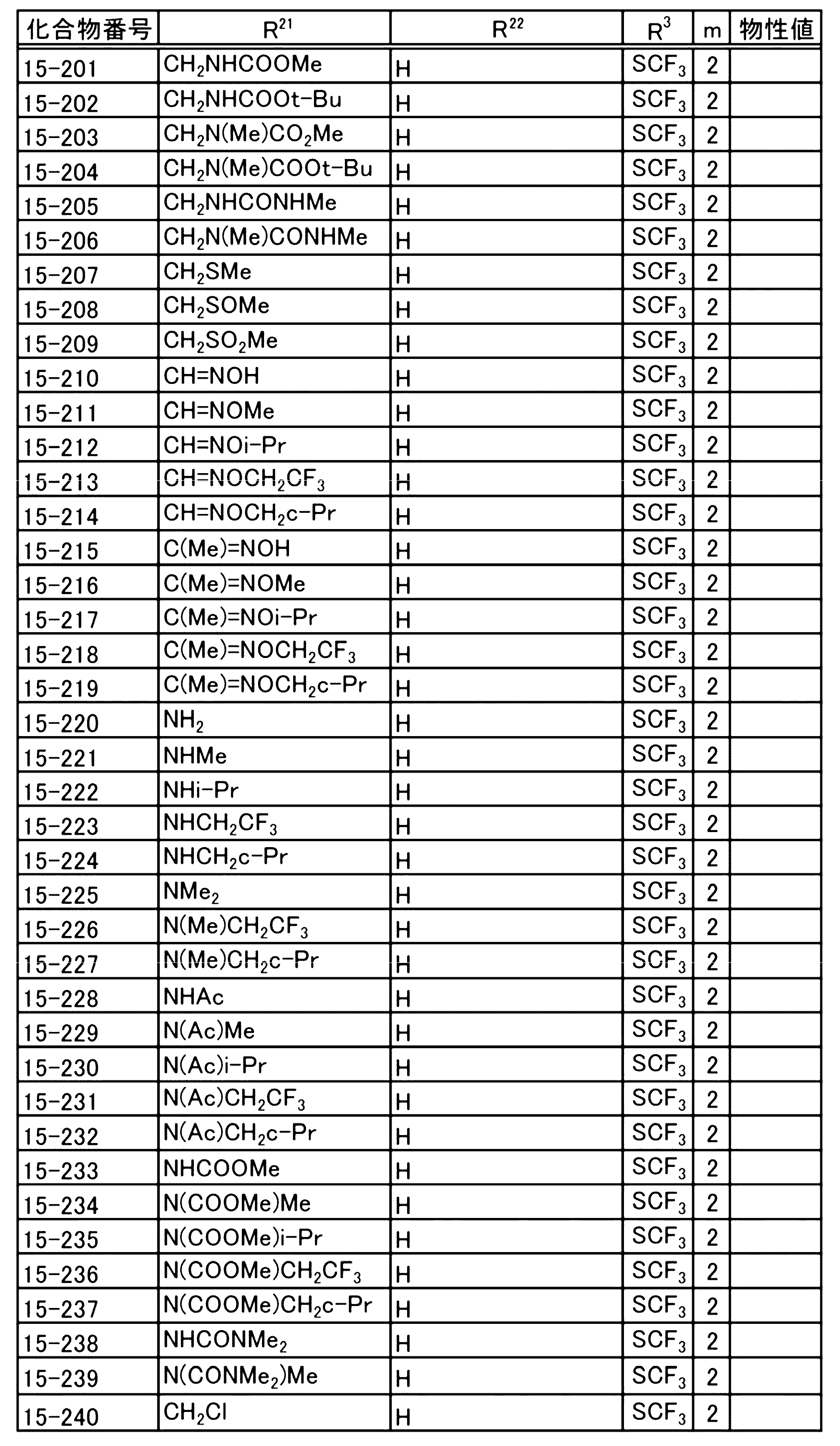 Figure JPOXMLDOC01-appb-T000089