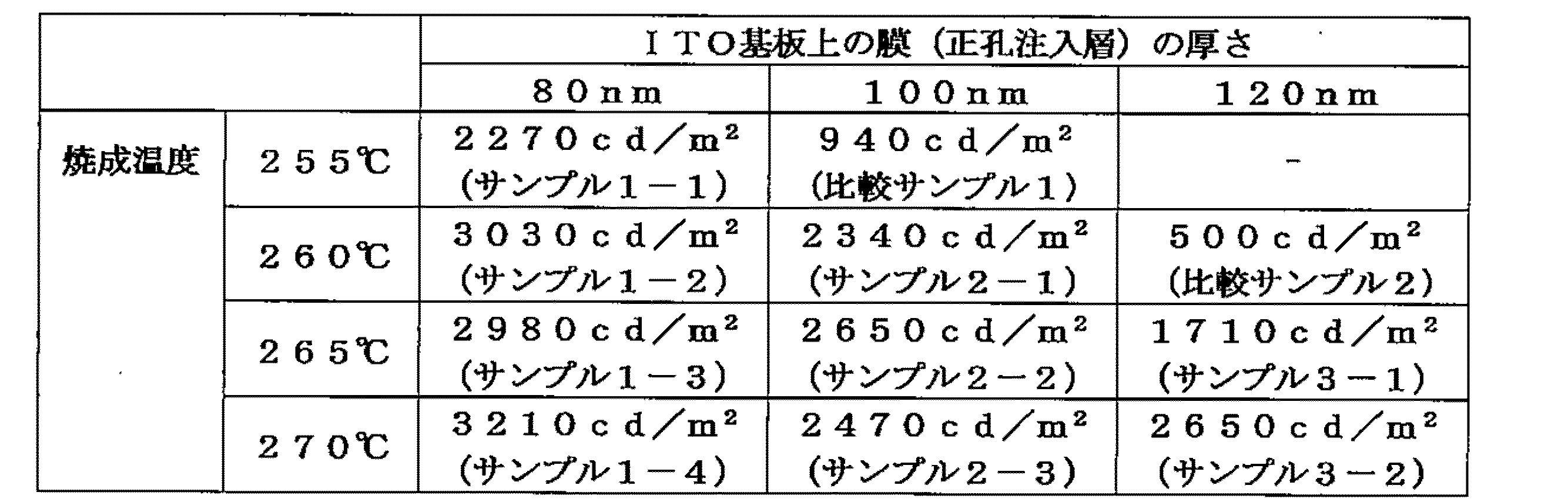 Figure JPOXMLDOC01-appb-T000005