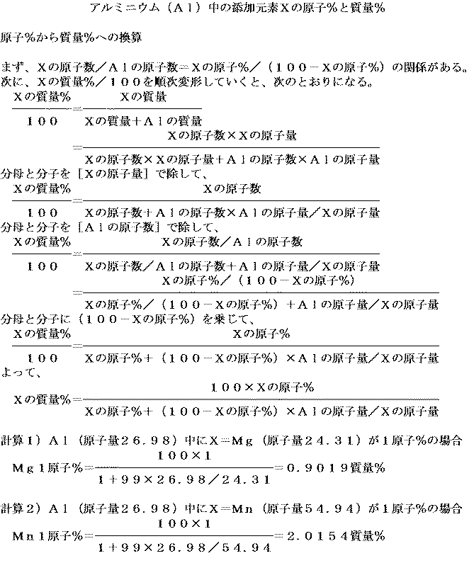 Figure 2017145504