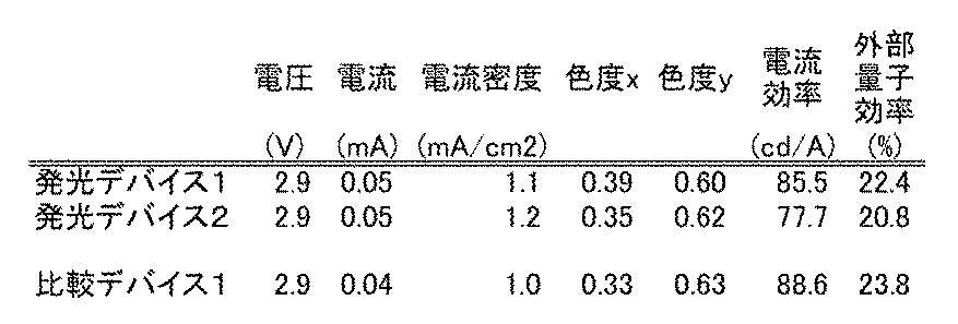 Figure JPOXMLDOC01-appb-T000055