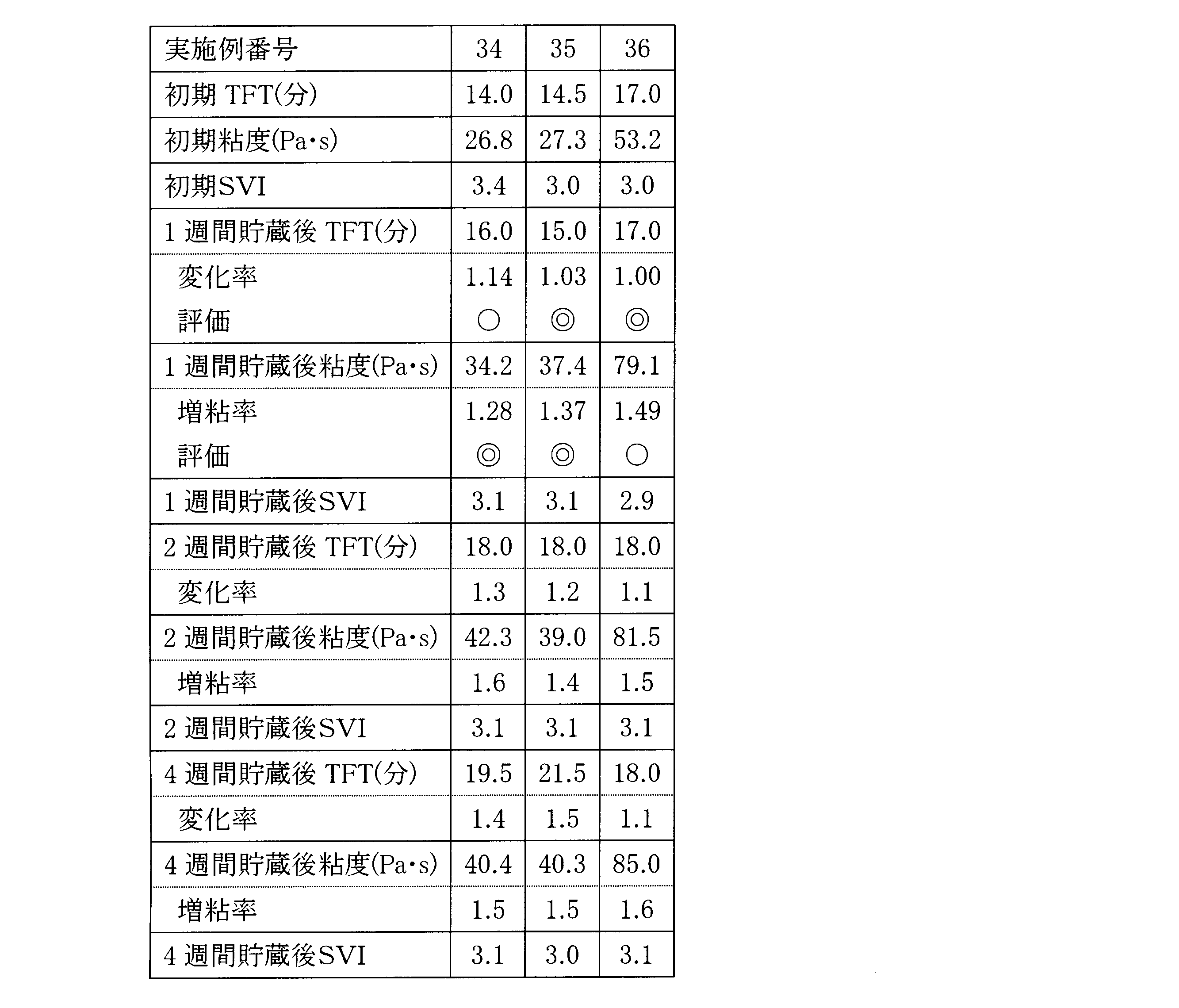 Figure JPOXMLDOC01-appb-T000044