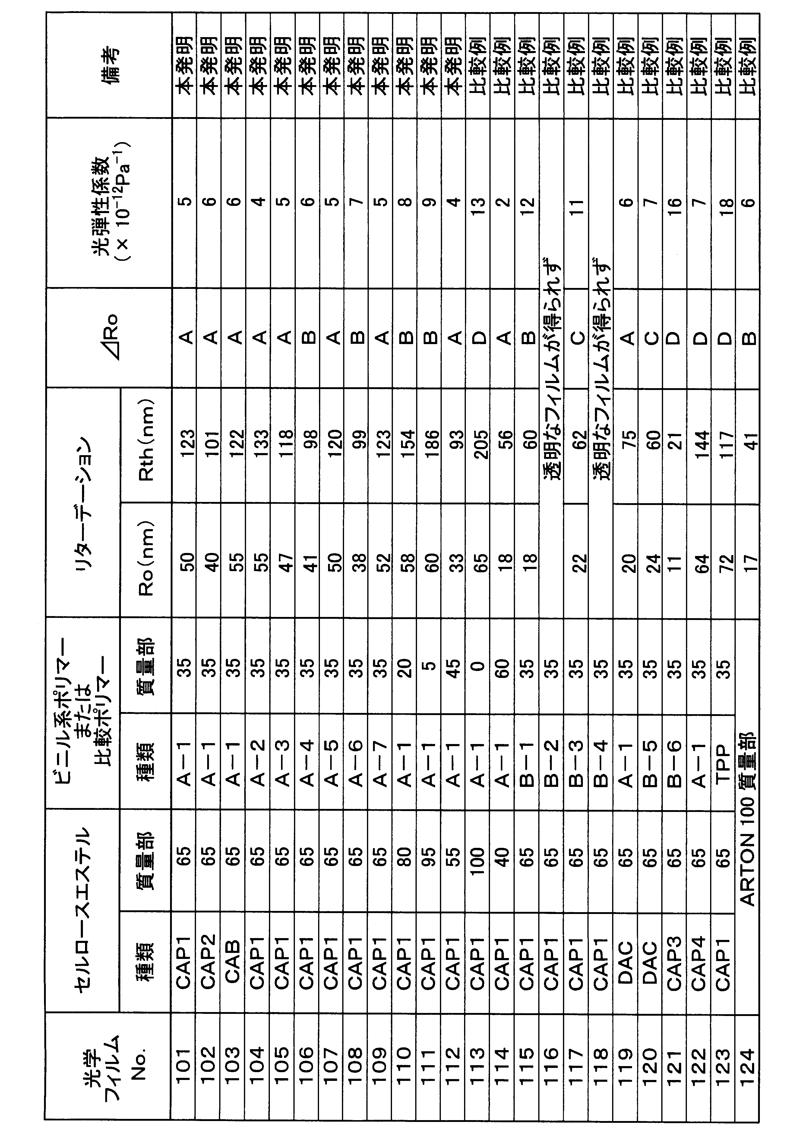 Figure JPOXMLDOC01-appb-T000005
