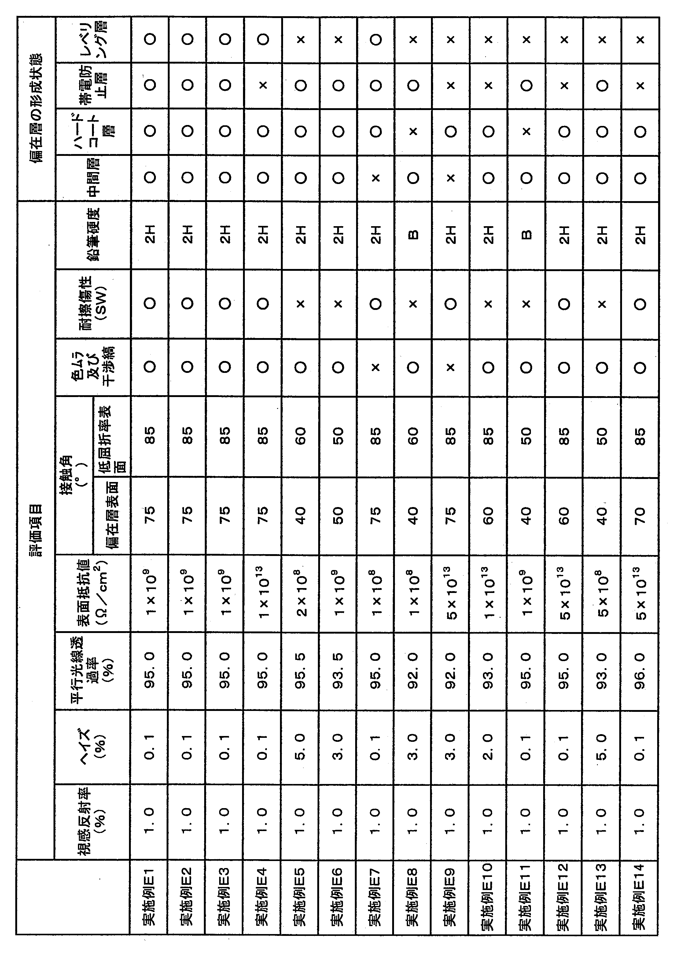 Figure JPOXMLDOC01-appb-T000013