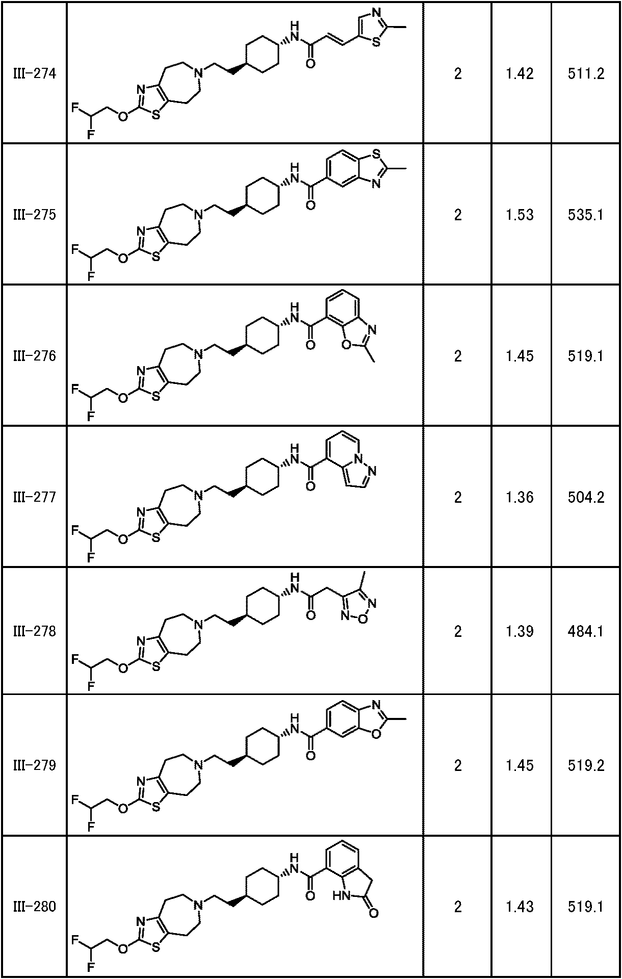 Figure JPOXMLDOC01-appb-T000255