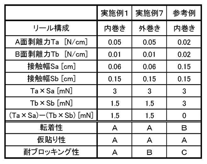 Figure JPOXMLDOC01-appb-T000002
