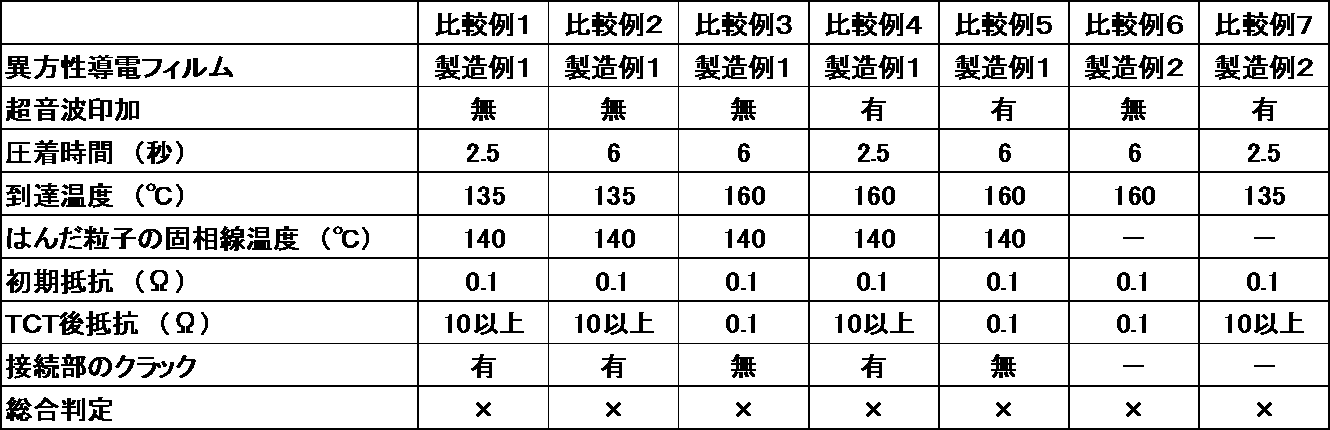 Figure JPOXMLDOC01-appb-T000003