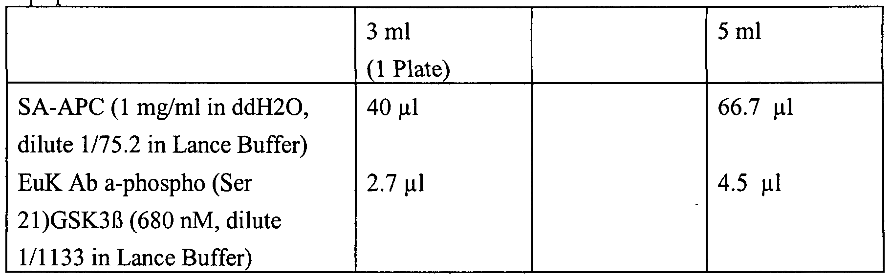 Figure imgf000121_0001