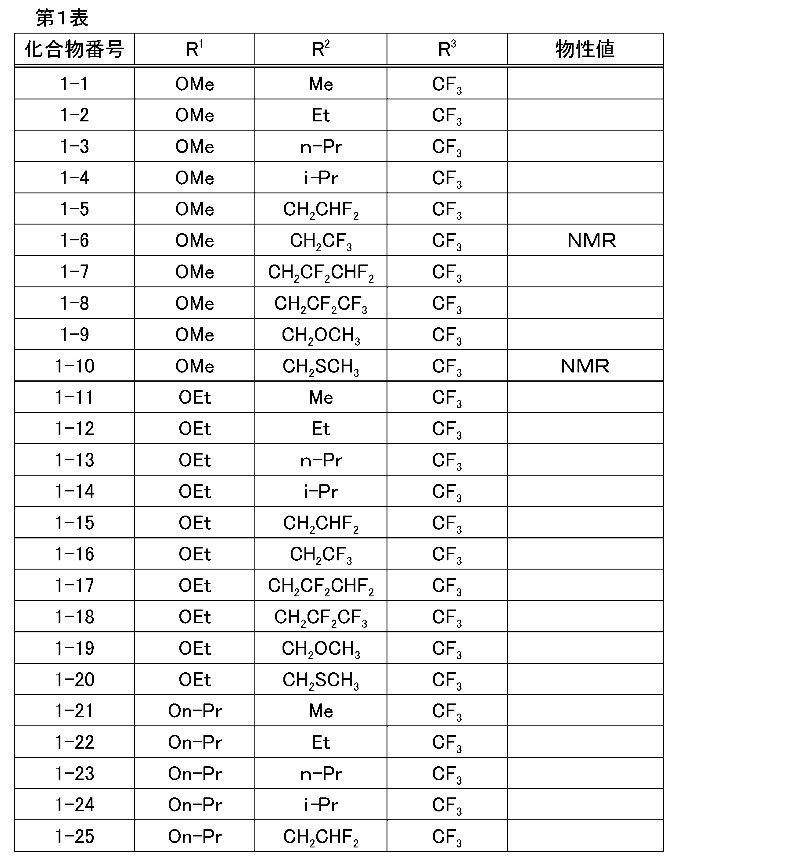 Figure JPOXMLDOC01-appb-T000008