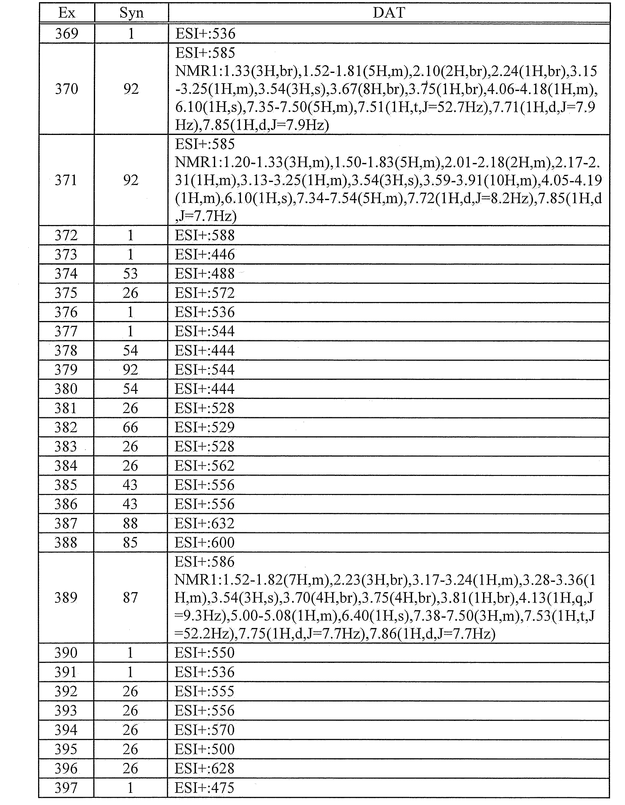 Figure JPOXMLDOC01-appb-T000169