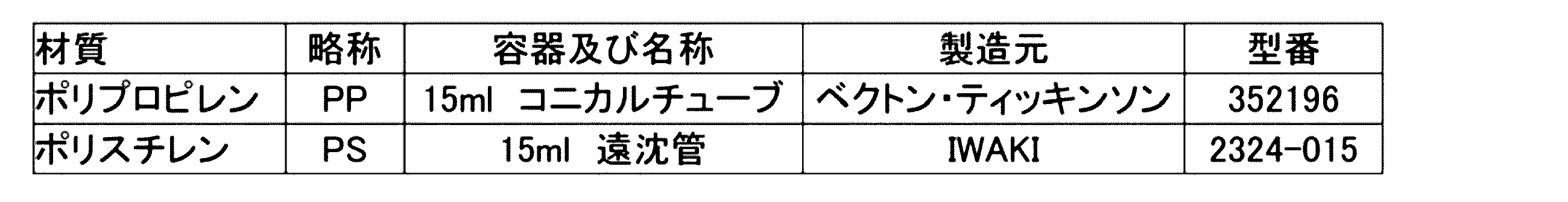 Figure JPOXMLDOC01-appb-T000009