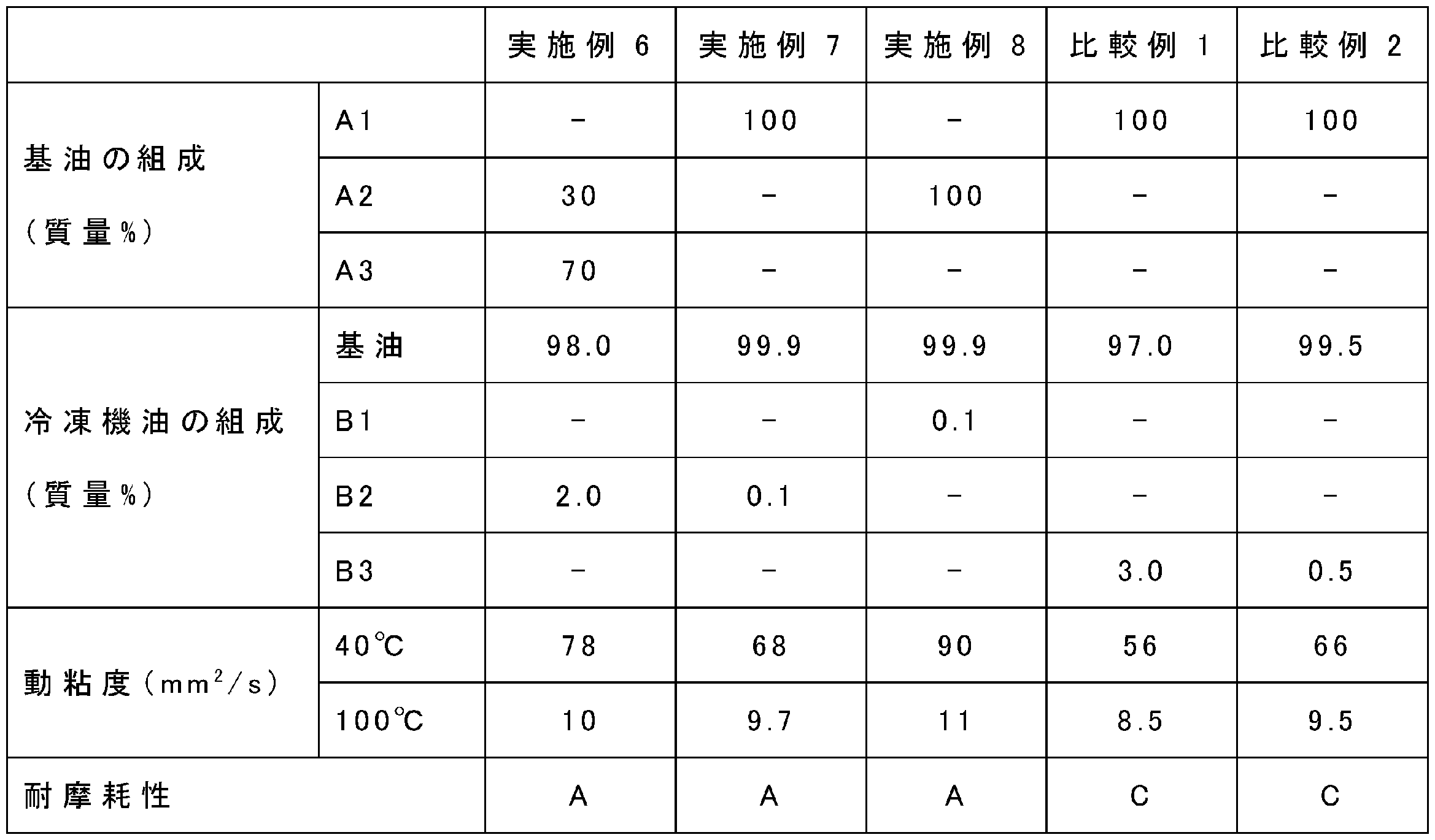 Figure JPOXMLDOC01-appb-T000006
