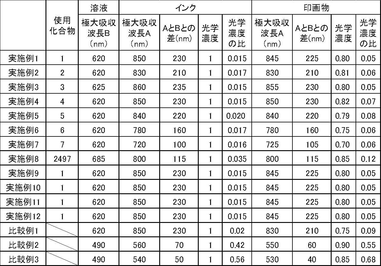Figure JPOXMLDOC01-appb-T000078