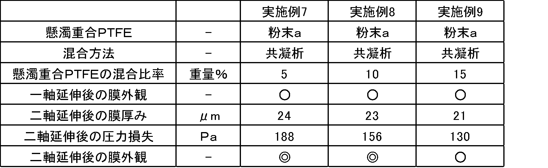 Figure JPOXMLDOC01-appb-T000004