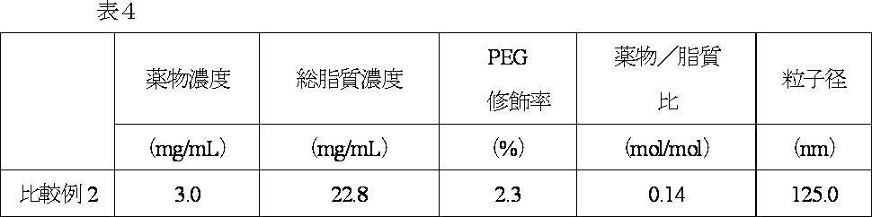 Figure JPOXMLDOC01-appb-T000006