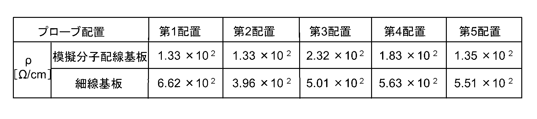 Figure JPOXMLDOC01-appb-T000019