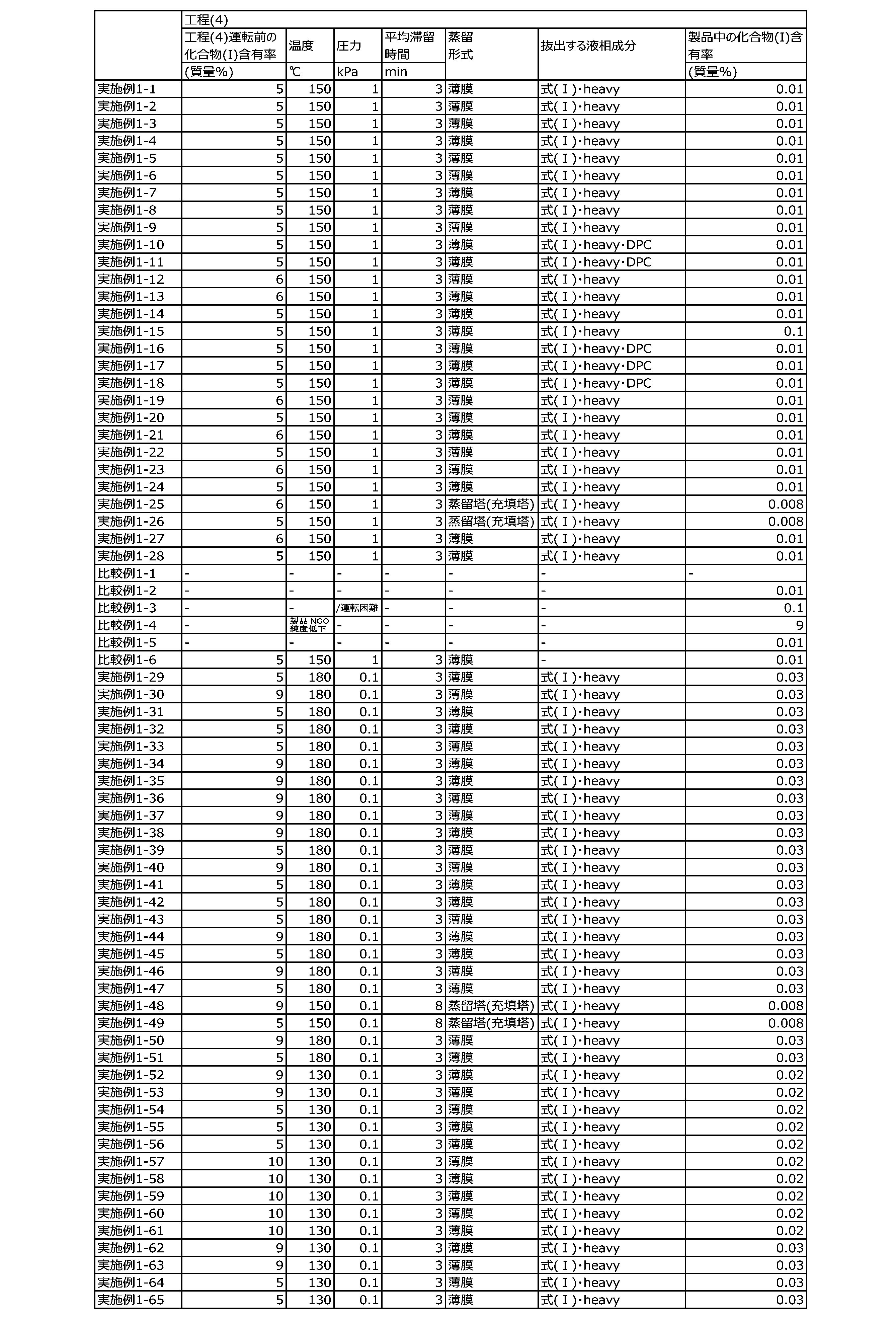 Figure JPOXMLDOC01-appb-T000129