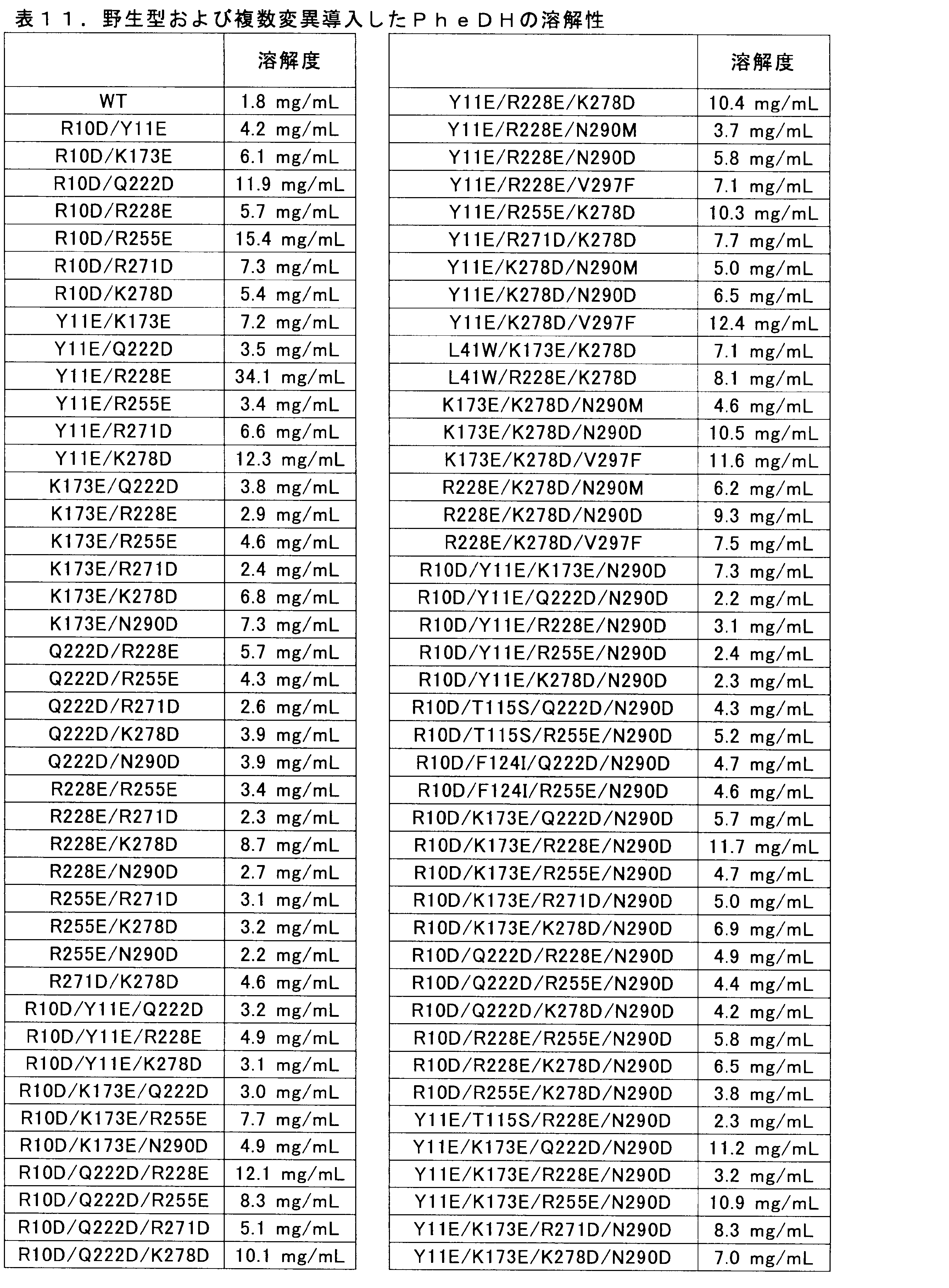 Figure JPOXMLDOC01-appb-T000012