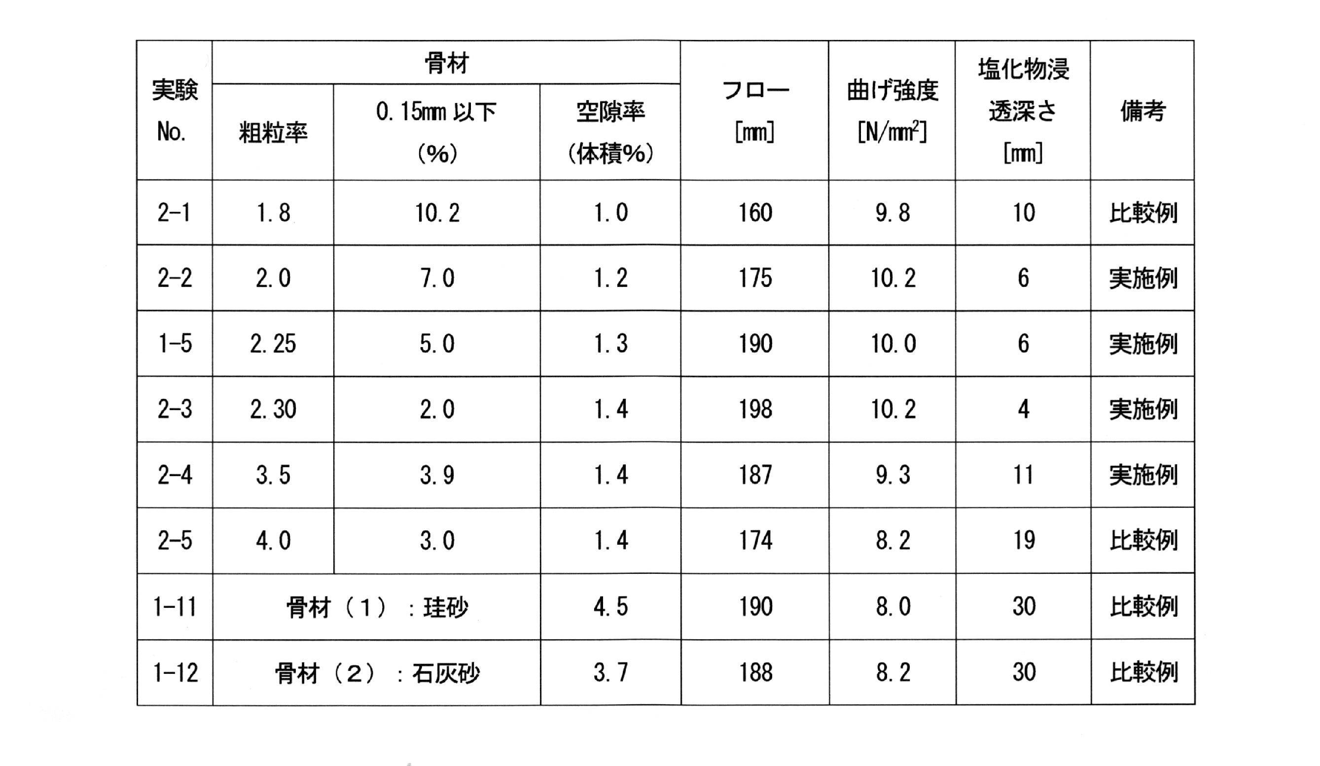 Figure JPOXMLDOC01-appb-T000002