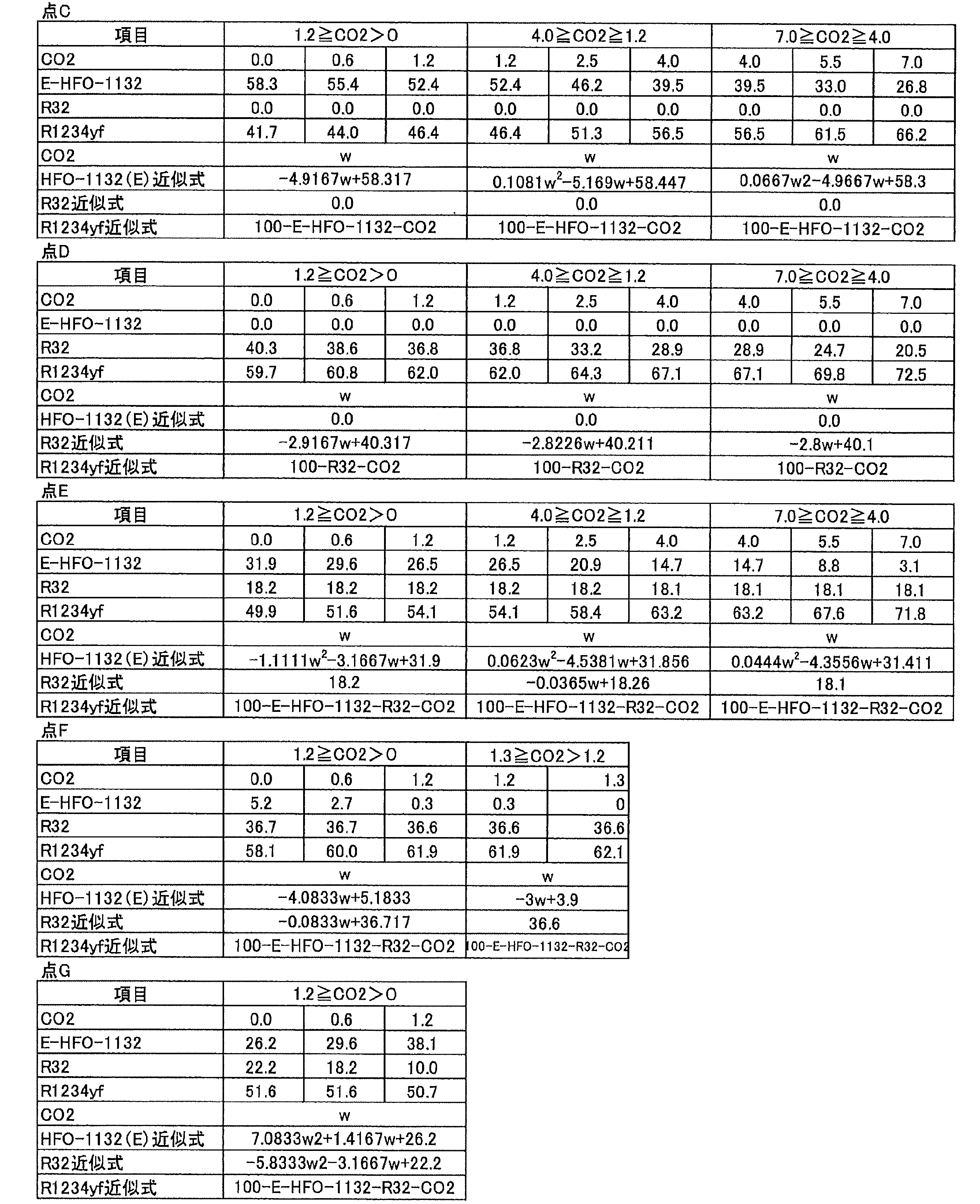 Figure JPOXMLDOC01-appb-T000050