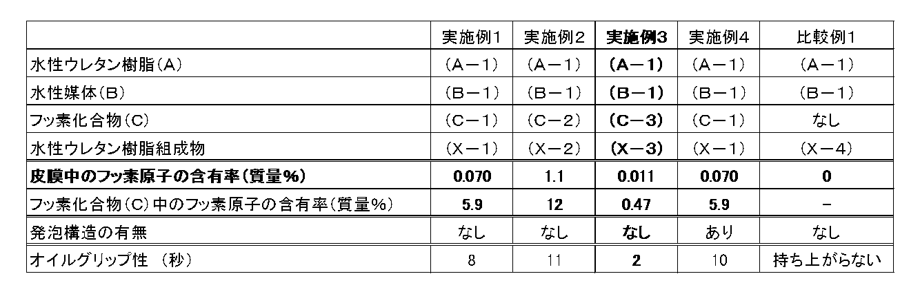 Figure JPOXMLDOC01-appb-T000008