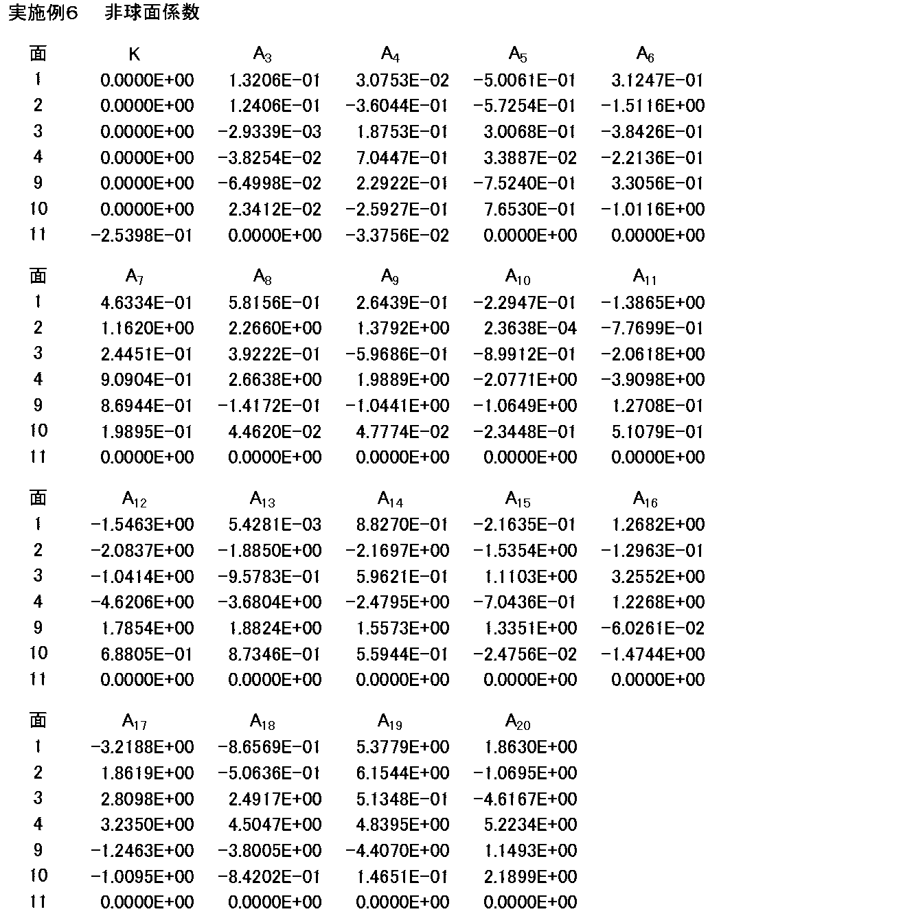 Figure JPOXMLDOC01-appb-T000012