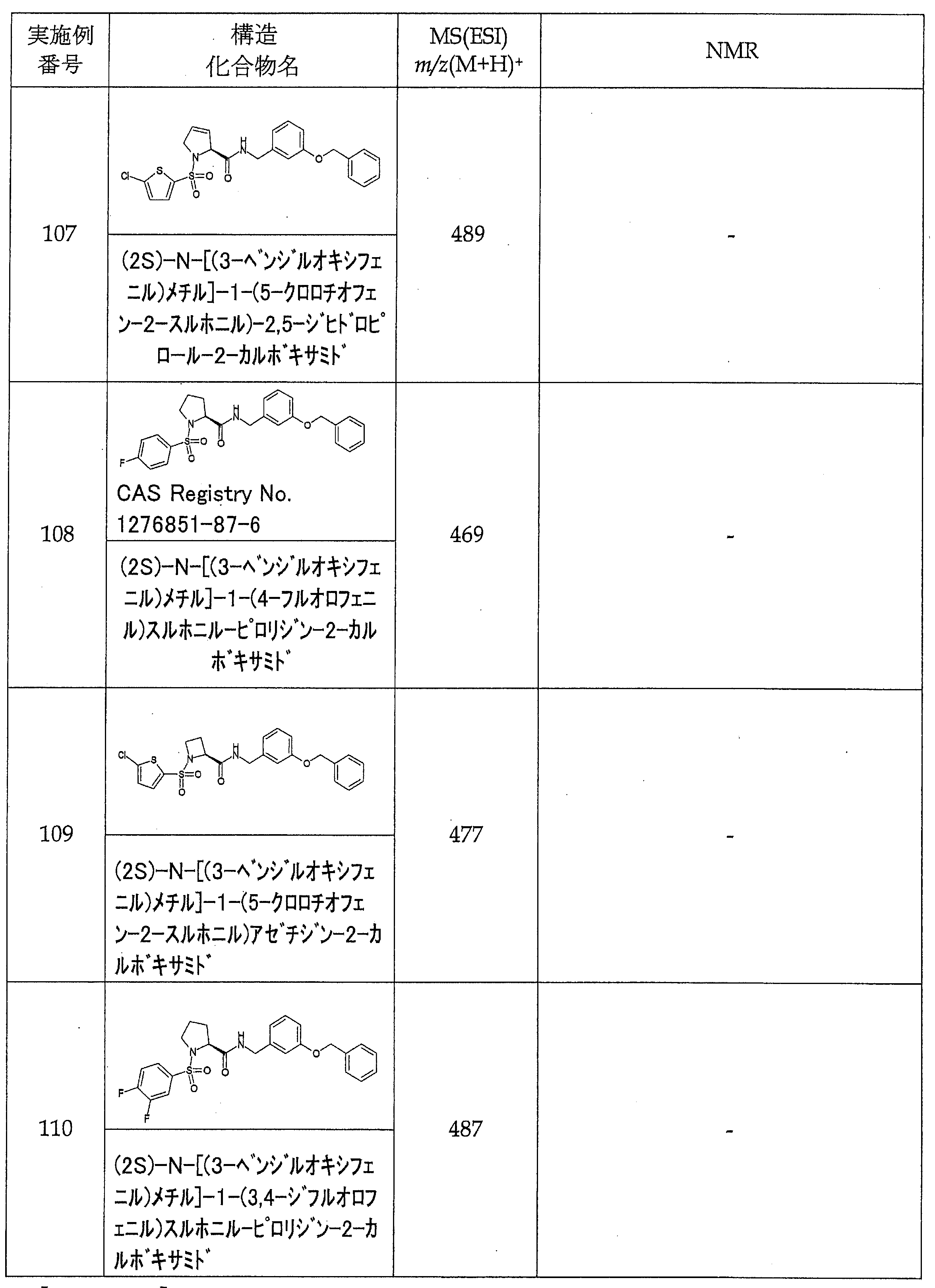 Figure JPOXMLDOC01-appb-T000085
