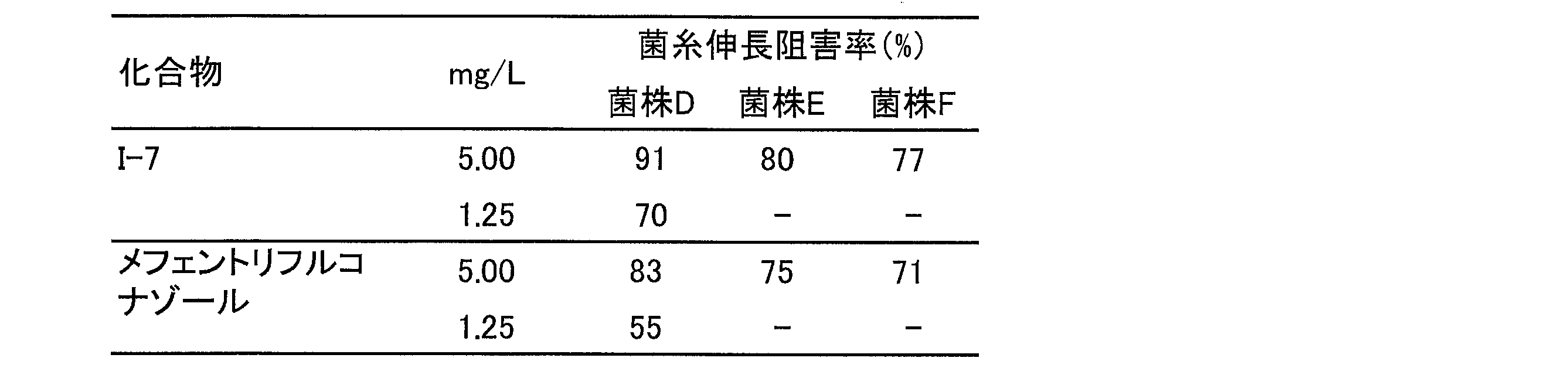 Figure JPOXMLDOC01-appb-T000013