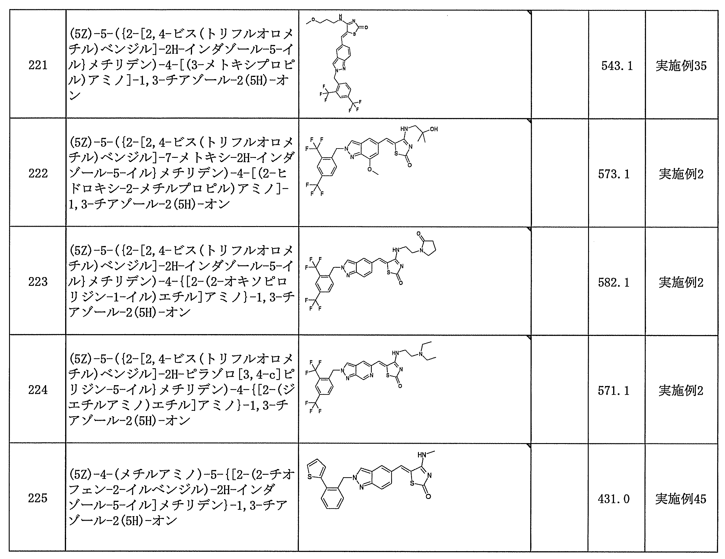 Figure JPOXMLDOC01-appb-T000125